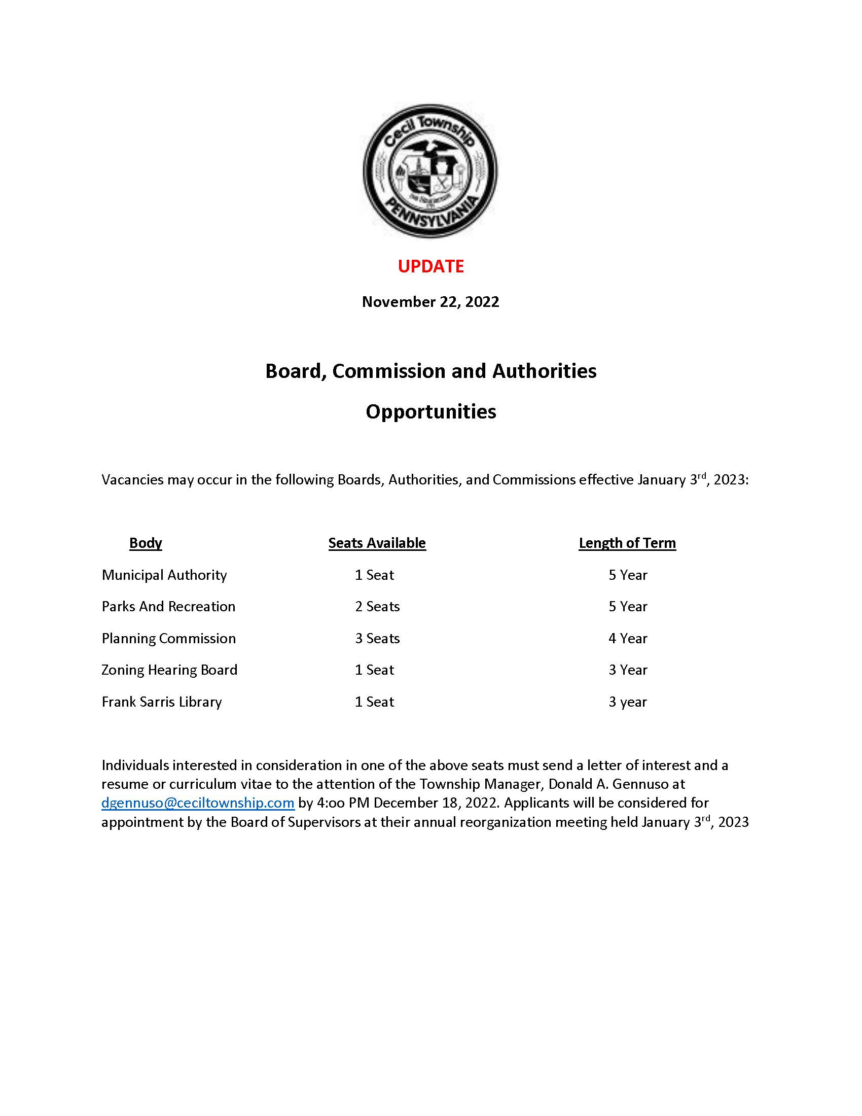 2023 Advertise for availiable positions draft