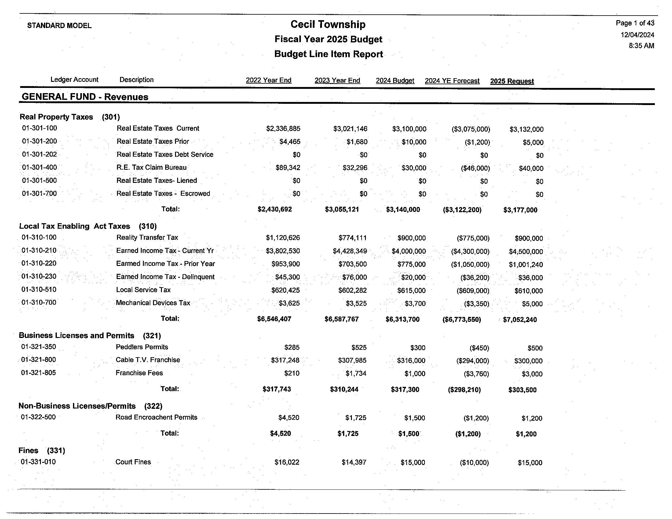 2025 Proposed Budget_Page_01