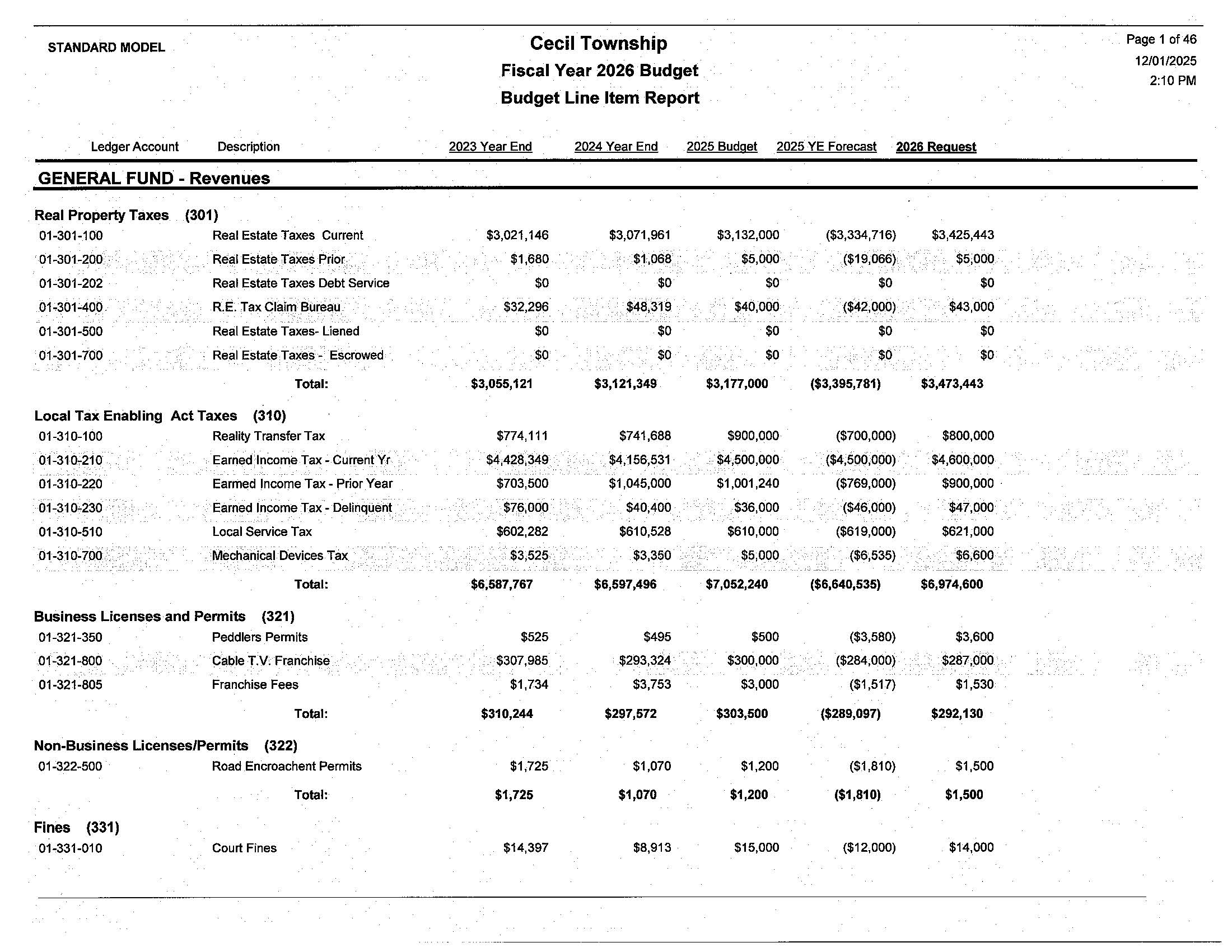 2026 Prelim Budget_Page_01